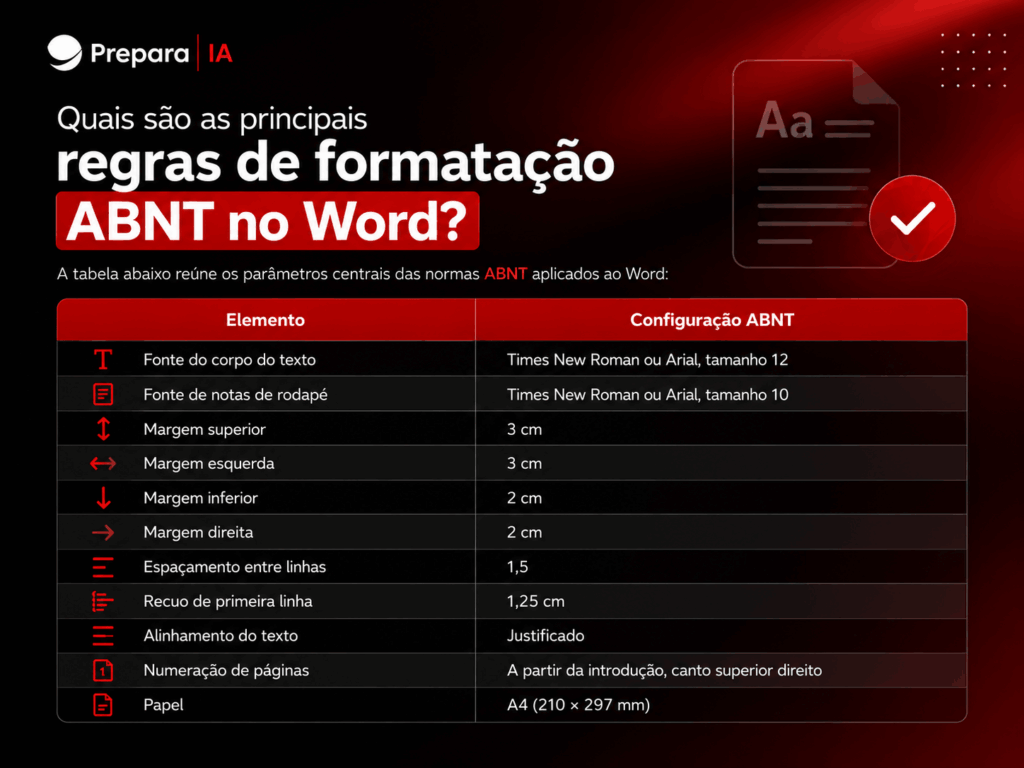 A tabela reúne os parâmetros centrais das normas ABNT aplicados ao Word