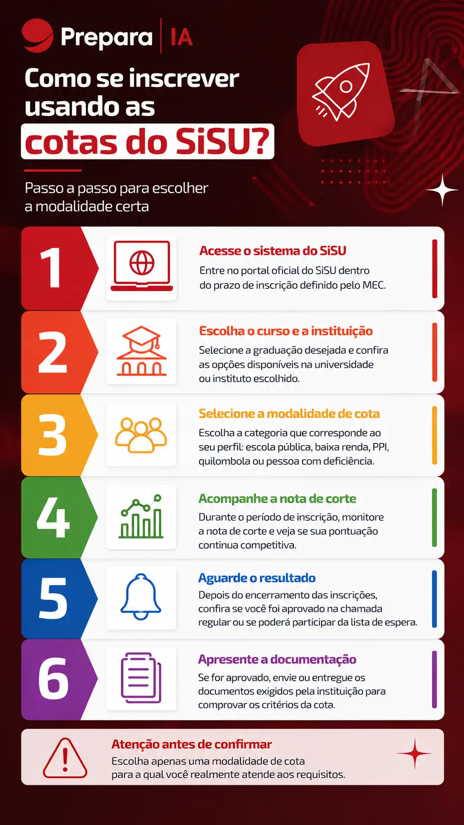 Infográfico sobre cotas do Sisu: passo a passo para se inscrever, escolher curso e instituição, selecionar modalidade de cota, acompanhar nota de corte, aguardar resultado e enviar documentação.