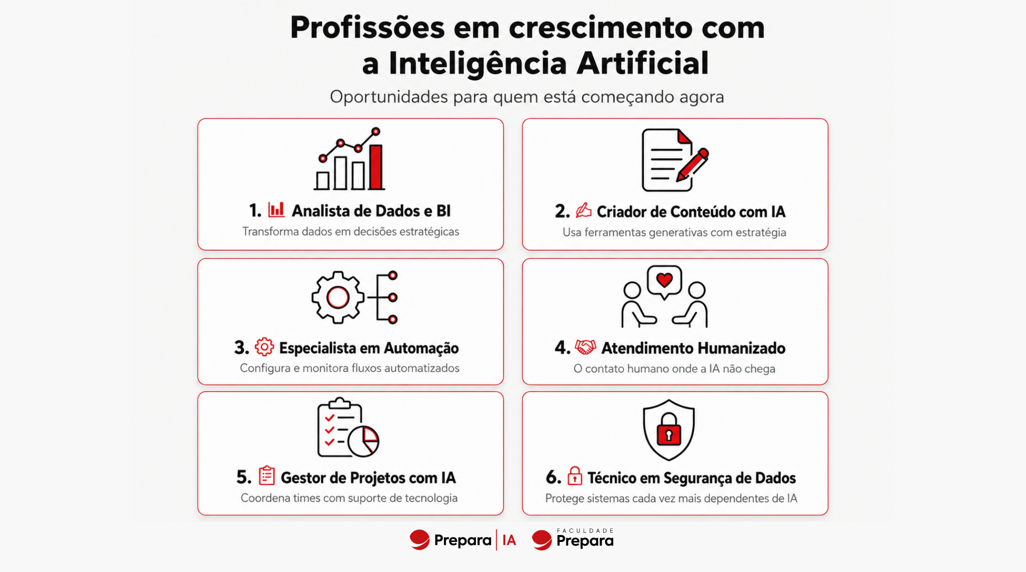 Infográfico da Prepara IA com 6 profissões em crescimento com 
a inteligência artificial: Analista de Dados, Criador de Conteúdo 
com IA, Especialista em Automação, Atendimento Humanizado, Gestor 
de Projetos e Técnico em Segurança de Dados