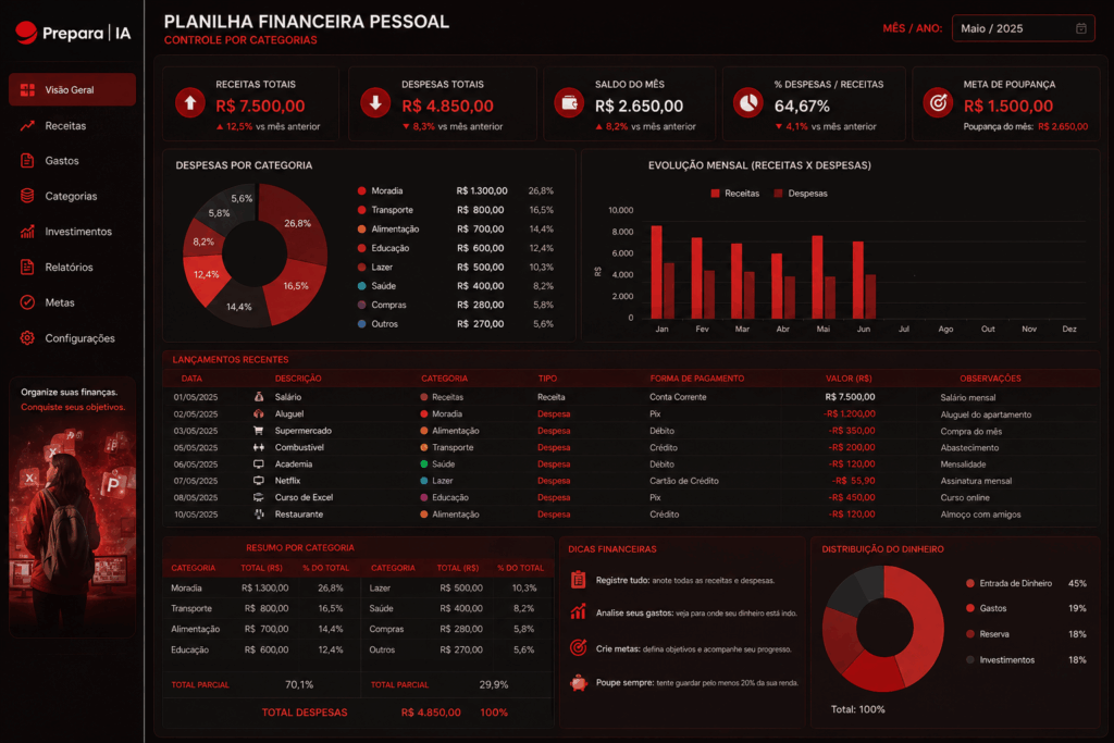 Planilha financeira pessoal para educação financeira para iniciantes com controle de gastos, receitas e orçamento por categorias.