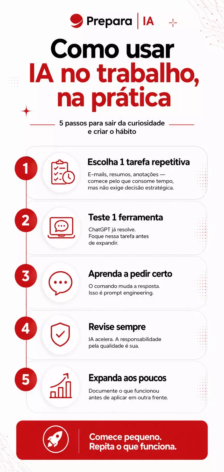 Infográfico da Prepara IA com o texto “Como usar IA no trabalho, na prática”, destacando 5 passos: escolha uma tarefa repetitiva, teste uma ferramenta, aprenda a pedir certo, revise sempre e expanda aos poucos.